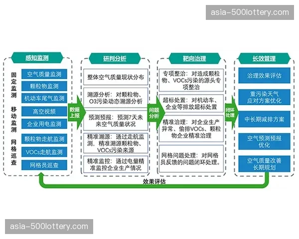 环境智能调控系统迭代升级 保障室内空气质量稳定达标
